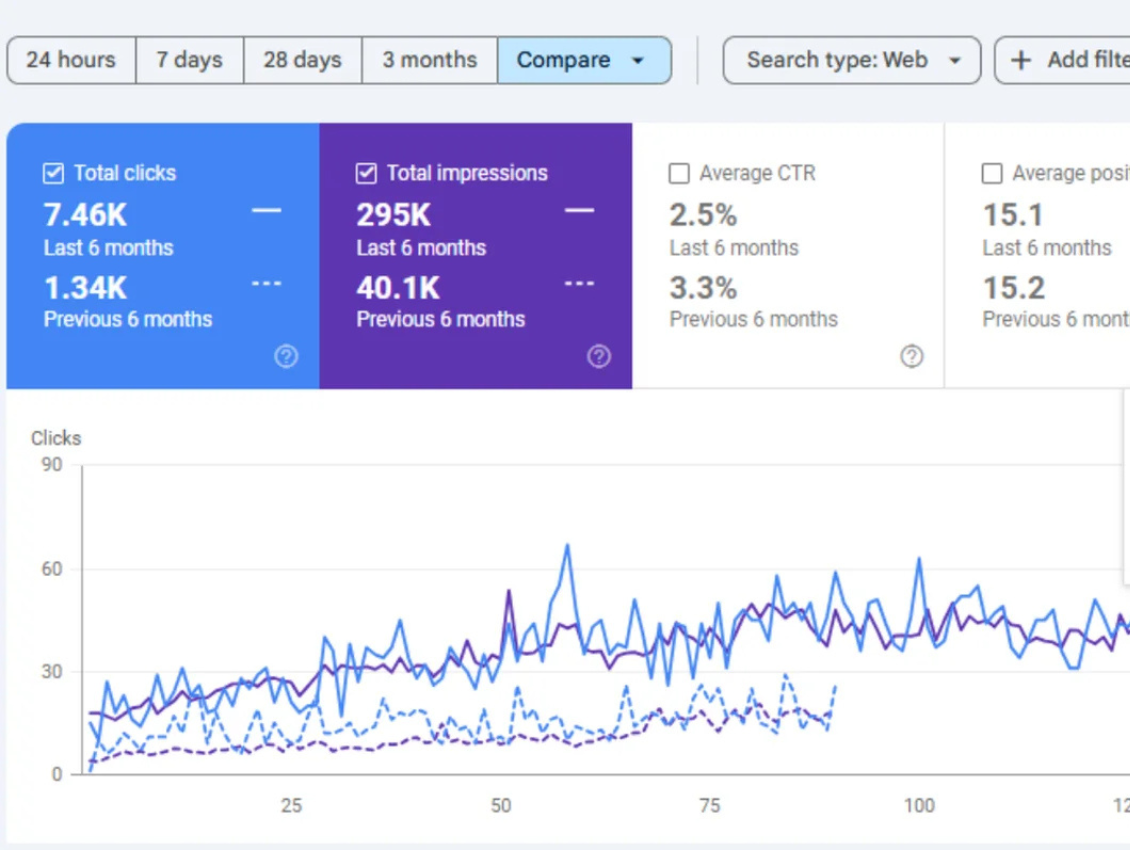 anurag agarwal Traffic Image